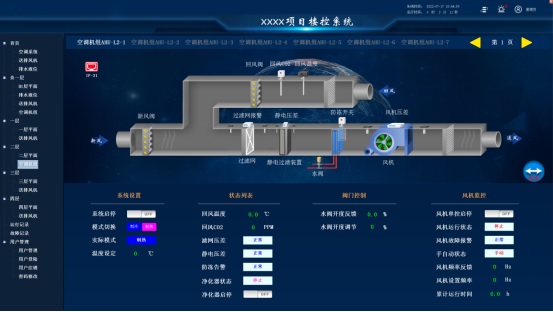 楼宇自控系统：让建筑更加人性化、智能化的未来趋势