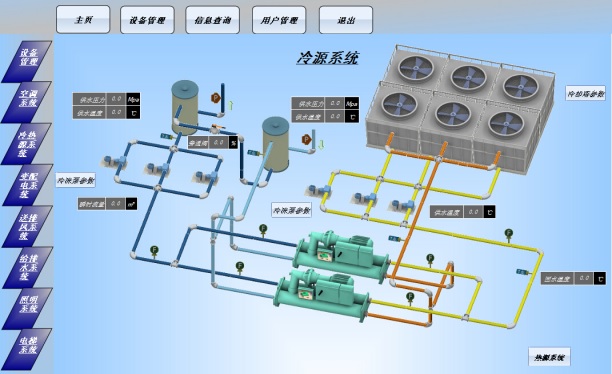 楼宇自控系统，实现建筑管理信息的全面集成